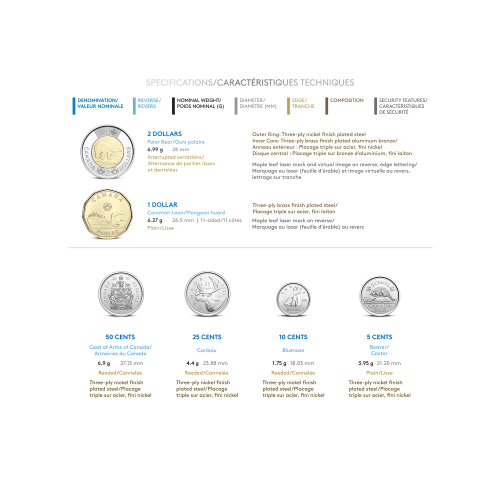 Set of 6 x 2021 Classic Coins | Royal Canadian Mint