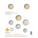Set of 5 x Celebrating Oscar Peterson Keepsake Card Commemorative Coins | Royal Canadian Mint