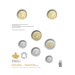 Set of 7 x Honouring Elsie MacGill Commemorative Coins | Royal Canadian Mint